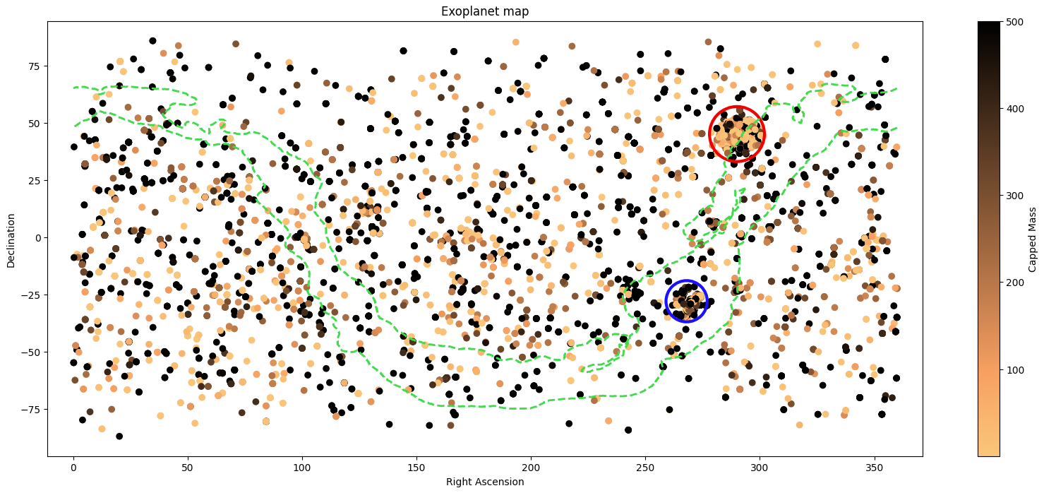 Sky map of all detected exoplanets, coloured by mass, with Milky Way outline